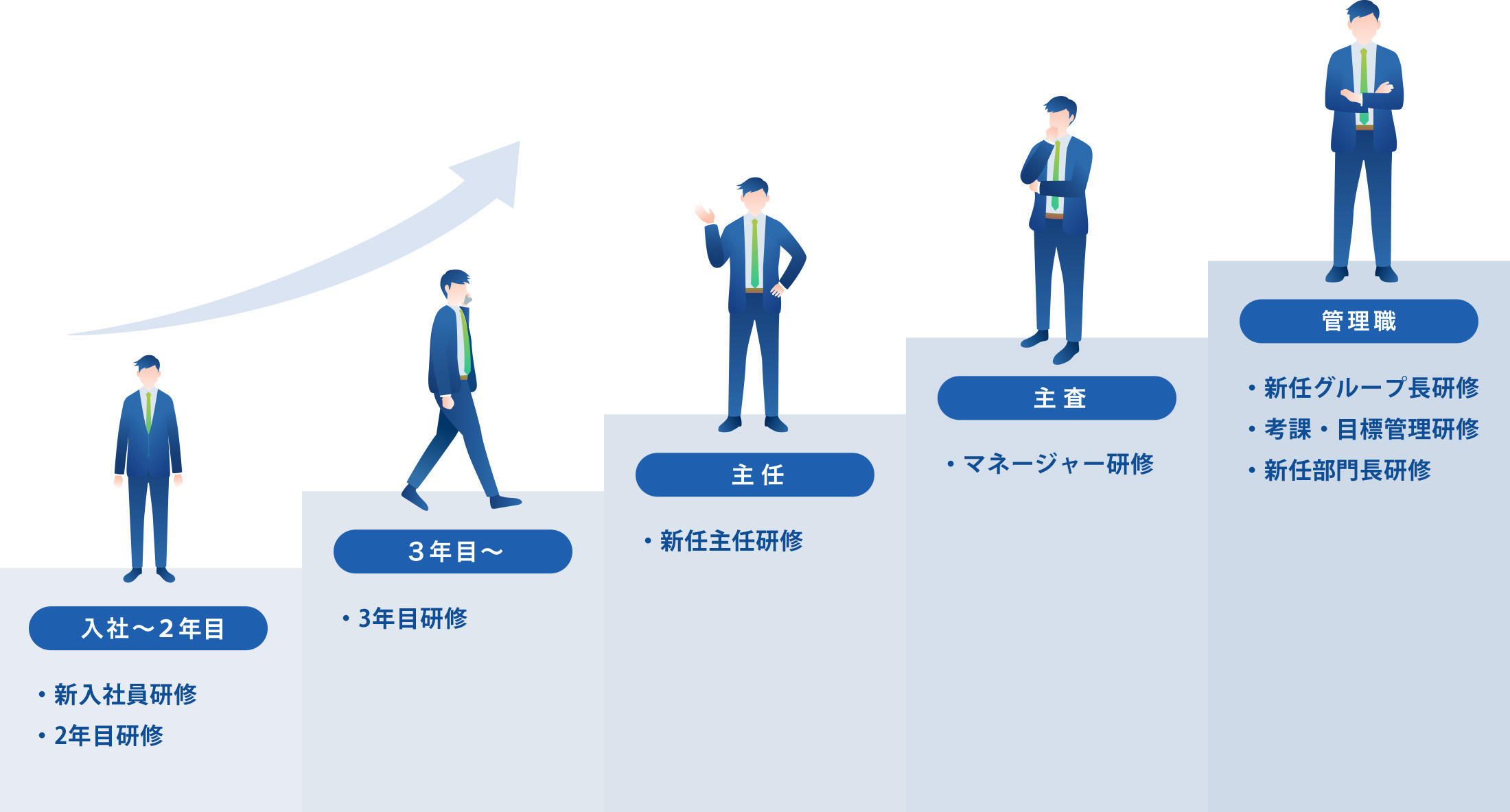 教育研修
