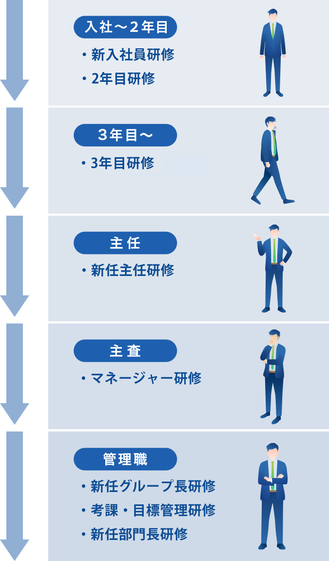 教育研修