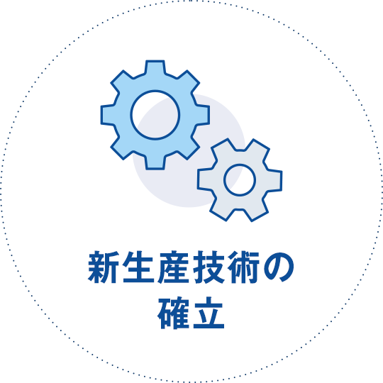 新生産技術の確立