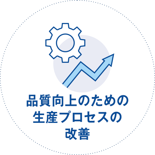 品質向上のための生産プロセスの改善