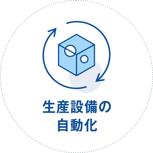 生産設備の自動化